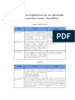 Iniciativas legislativas sin un adecuado sustento técnico