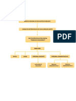 Organigrama 1 Grea Ugelan Iei FB PDF