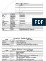 Commercial Bacteria PDF