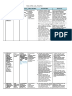 Tabel Sintesa Hasil Penelitian