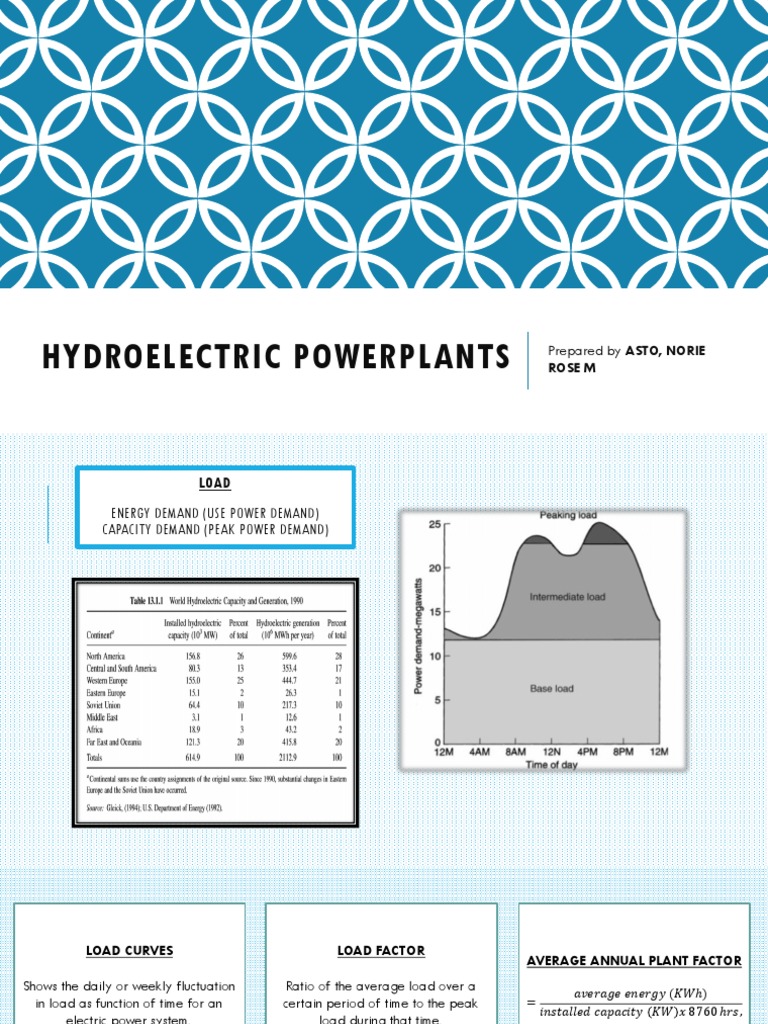 Types of Hydroelectric Powerplants | PDF | Hydroelectricity | Power Station