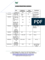 Guia de Posologia Basica Pediátrica Ese HSRL 2020 PDF