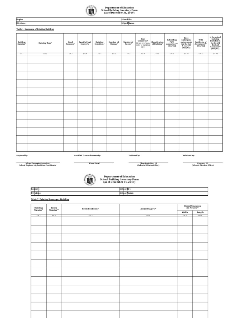 School Building Inventory Summary 2019 | PDF | Classroom | Toilet