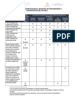 Requisitos de Inscripcion en El Registro de Proveedores y Contratistas Del Estado