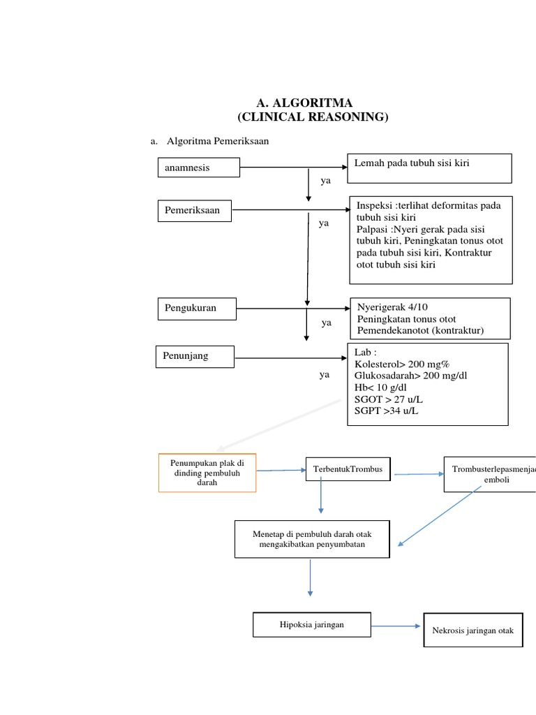 Algoritma SNH | PDF