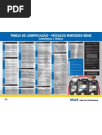 tabela_lubrificacao_mercedesbenz