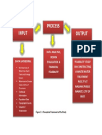 Conceptual Framework