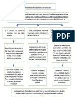 Diagrama Escritura