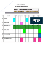 CARTA GANTT Kaunseling 2020