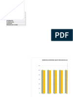 Grafik Mutu LAUNDRY 2019