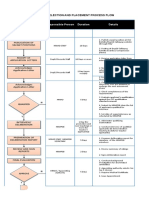 9.1 Flow Chart RSP