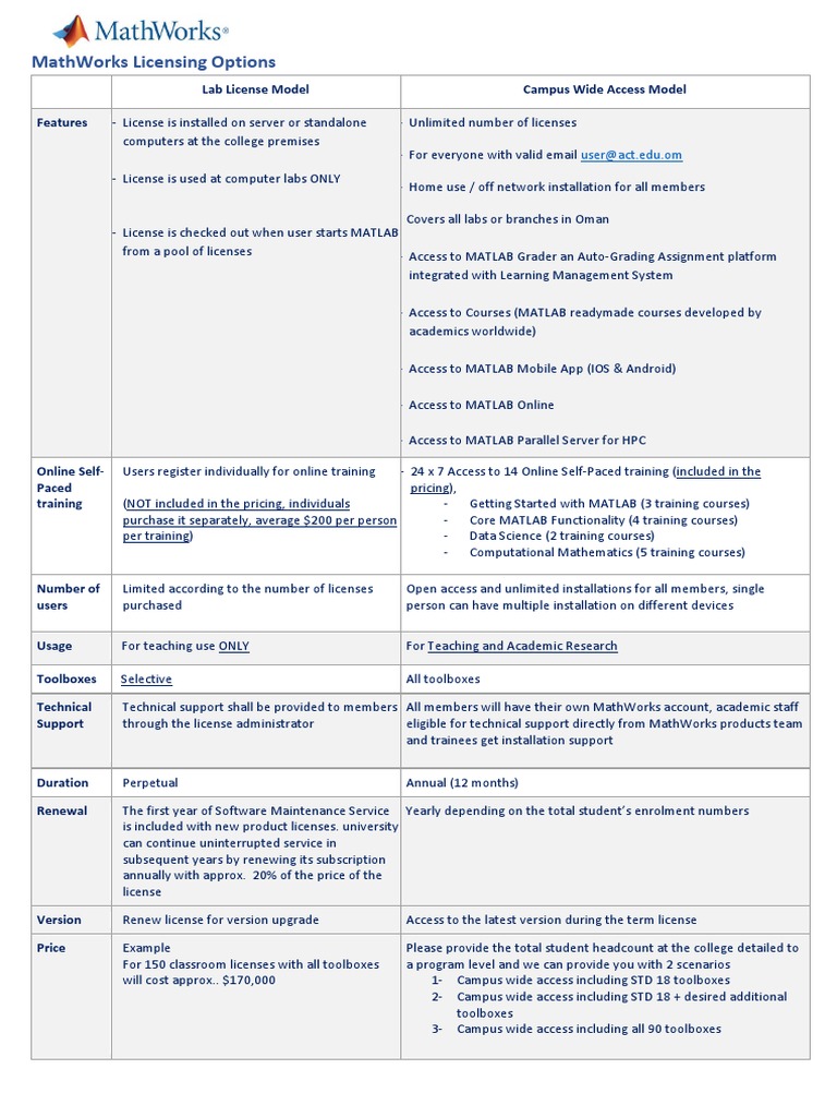 Mathworks Total Academic Headcount License – DLANOZ