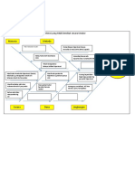 diagram tulang ikan PIS PK.docx