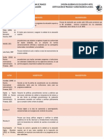 Cuadro Comparativo de Acreditacion