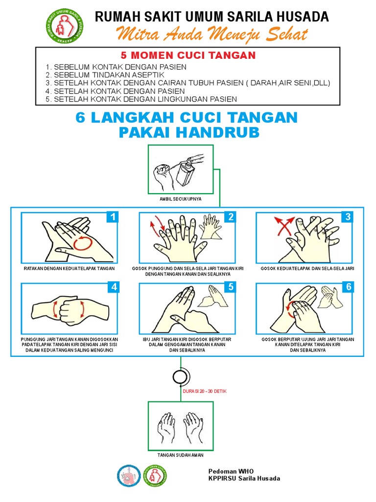 Langkah Cuci Tangan Handrub - CDR | PDF