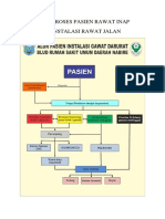 ALUR PROSES PASIEN RAWAT INAP