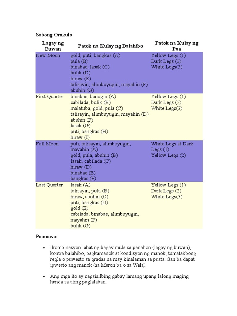 Humss | PDF