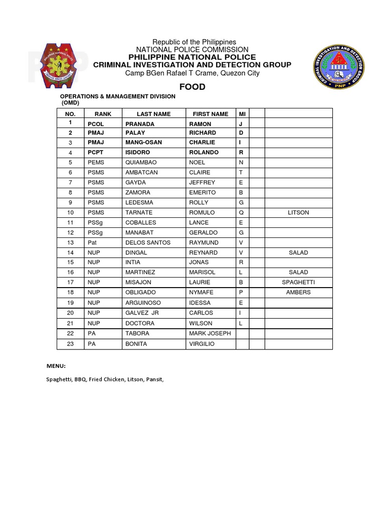 Philippine National Police Menu List | PDF