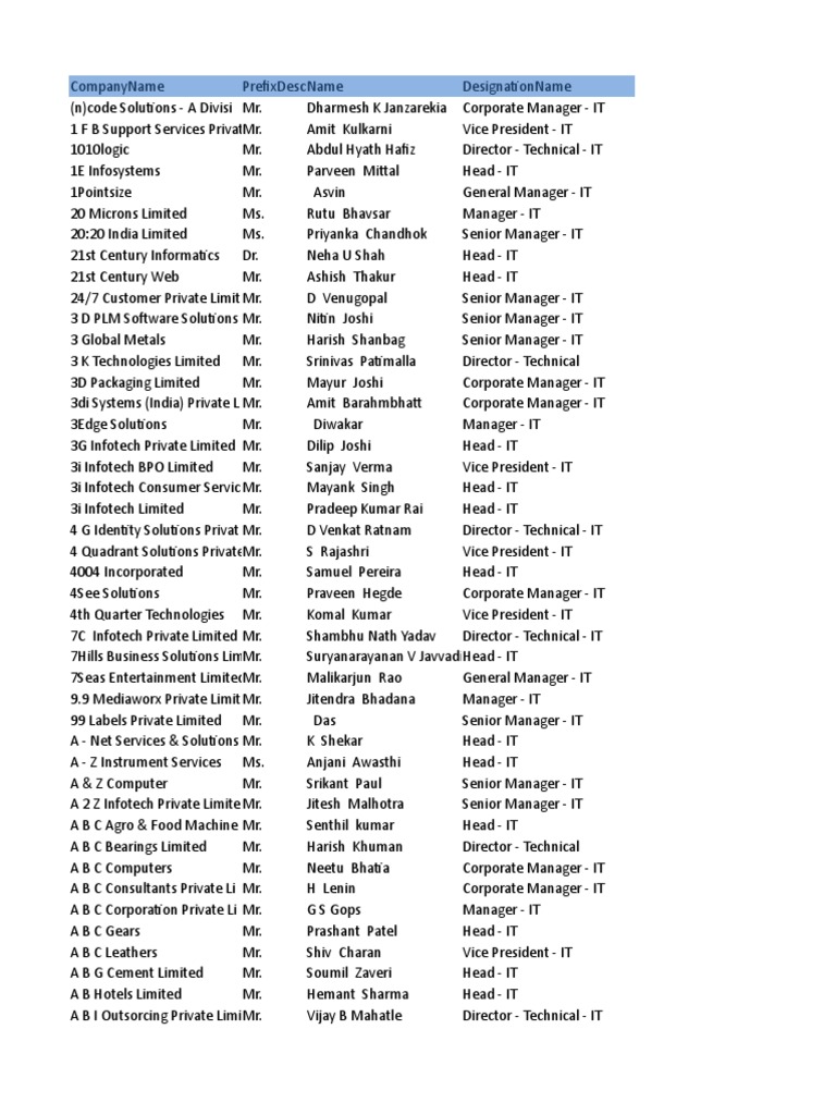 Better Cotton Suppliers 04.12.2019 | PDF | Textiles | Production And  Manufacturing, image size:768x1024