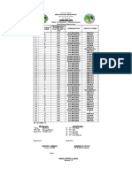 ITEM ANALYSIS Chartreuse PHYSCI