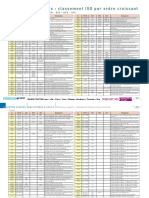 correspondance-norme-din-iso-nfen-nfe-fix-ldoc36.pdf