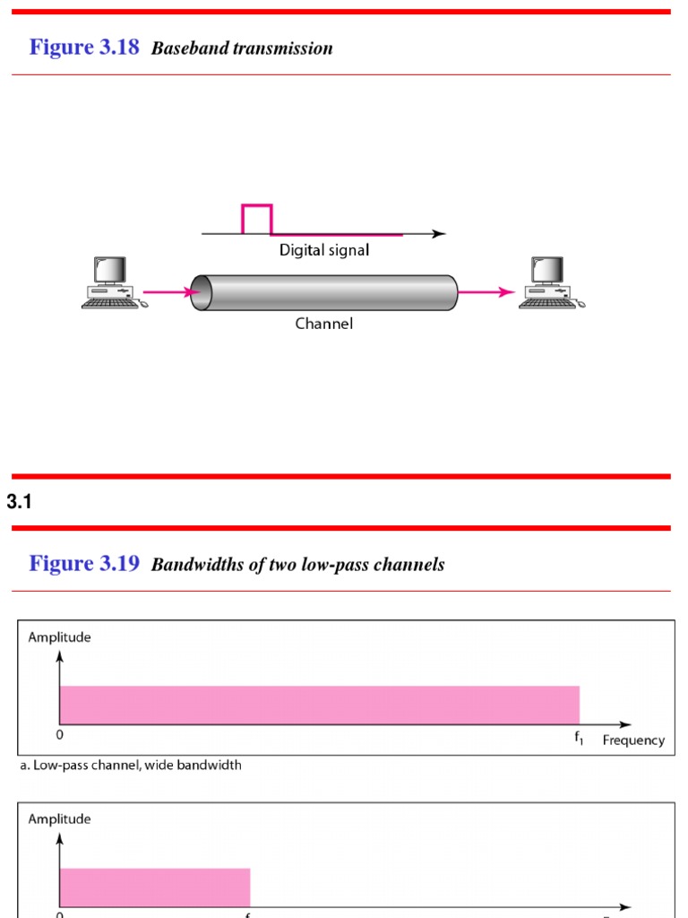 Chapter 3-Data and Signals | PDF | Signal To Noise Ratio | Bit Rate