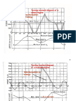 Turning Moment Diagram1