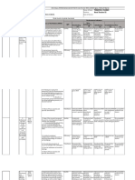 IPCRF Format For MTTeachers