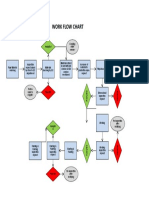 Work Flow Chart