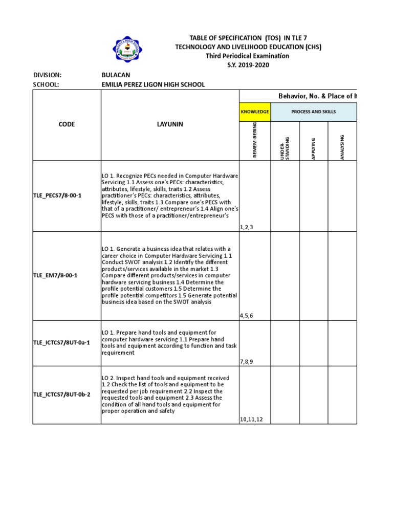 TLE 7 Third Period Exam TOS | PDF | Occupational Safety And Health ...