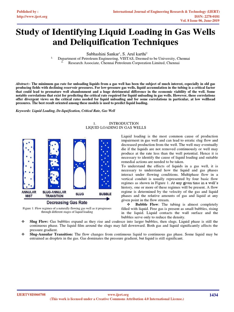 Gas Well Liquid Loading Solutions | PDF | Oil Well | Pump