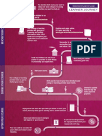 All Journey Infographic v09 PDF