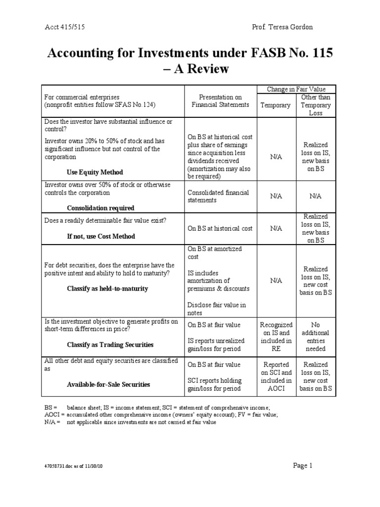 Cost Vs Equity Method | PDF | Consolidation (Business) | Book Value