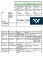 Grade 12 marketing principles course outline