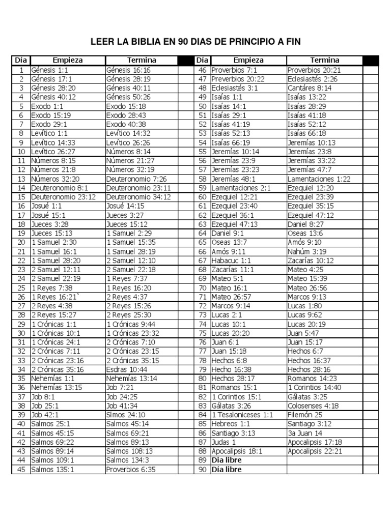 Biblia En 90 Dias Literatura Antigua Biblia Hebrea