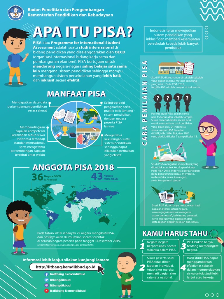 Infografis Tentang PISA PDF