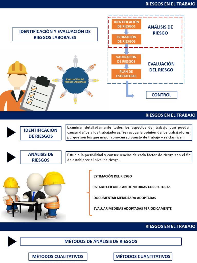 Evaluación de Riesgos Laborales | PDF | Riesgo | Evaluación