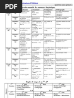 Download repa annu 4ap by imen_cher SN44404402 doc pdf