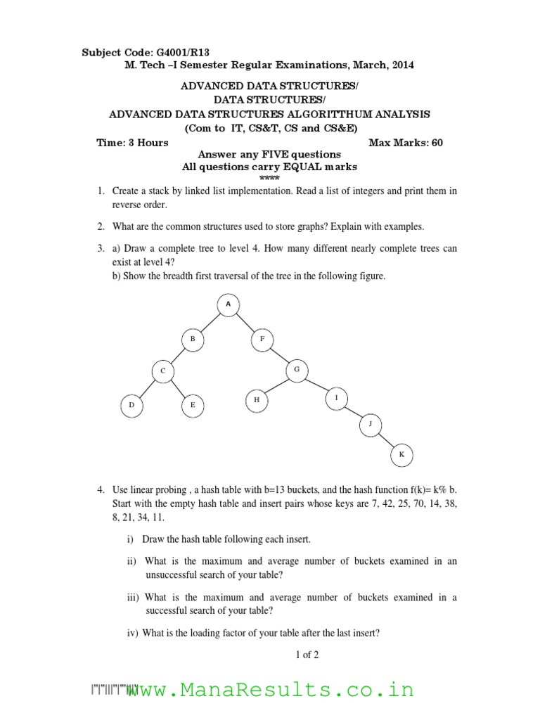 Advanced Data Structures Exam Questions Covering Stacks, Graphs, Binary ...