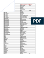 Greek Names of Macedonian Village Names Changed by Greeks