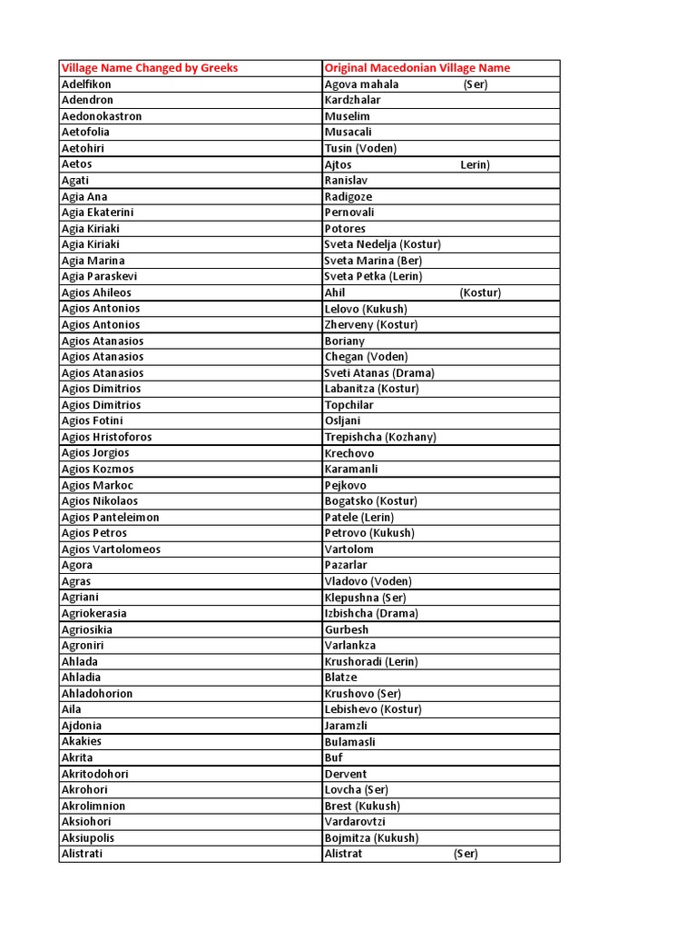 Greek Names of Macedonian Village Names Changed by Greeks PDF