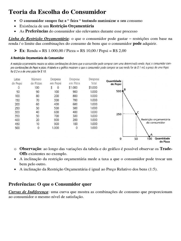 Teoria da Escolha do Consumidor | PDF | Finanças e Administração de ...
