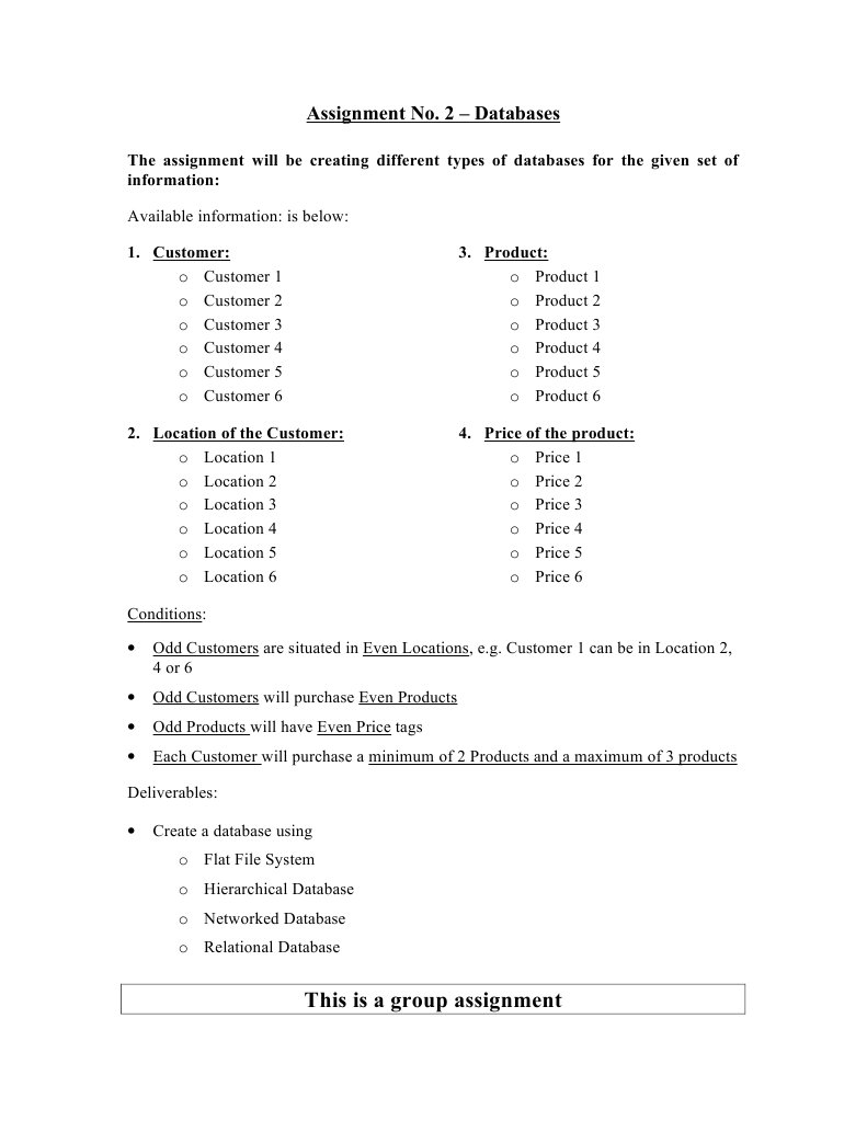 Assignment No 2 | PDF | Home & Garden