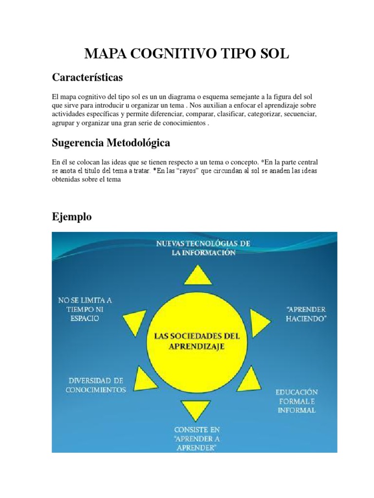 Mapa cognitivo tipo sol: guía visual para organizar ideas | PDF ...