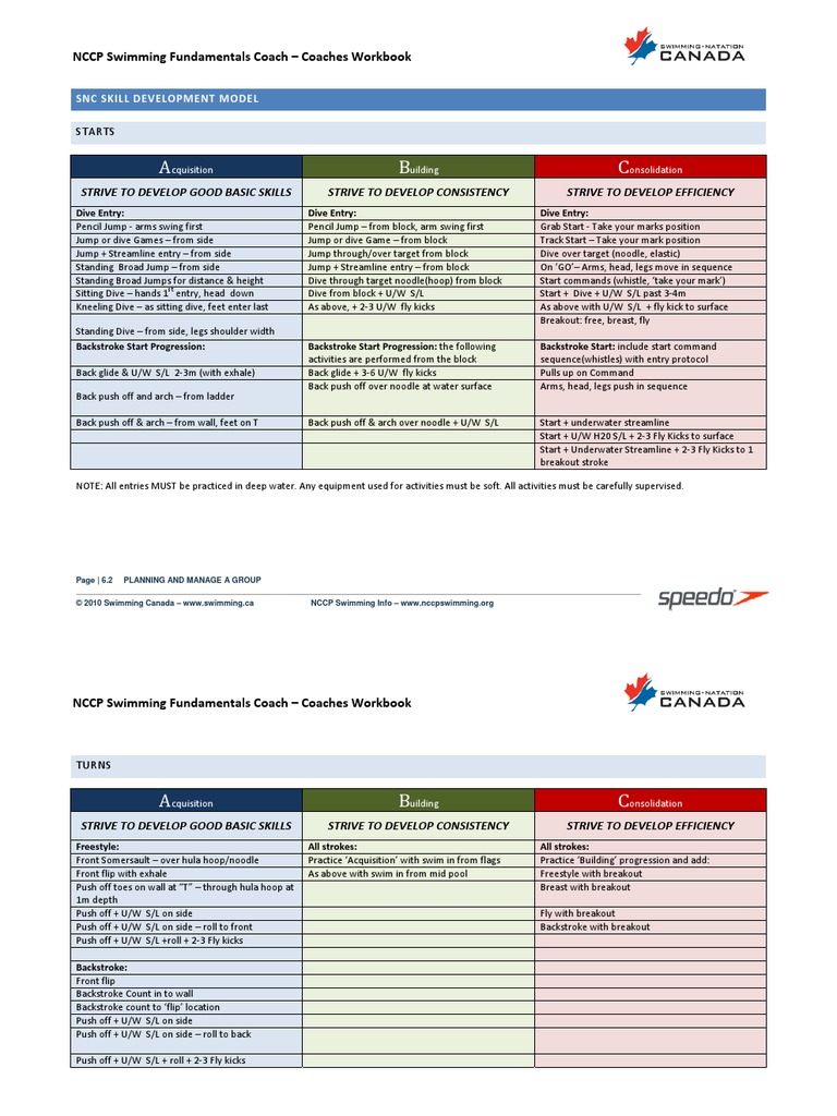 SNC Skill Development Model | PDF | Individual Sports | Athletic Sports