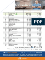 Ranking Abaixo Assinado Por Estado