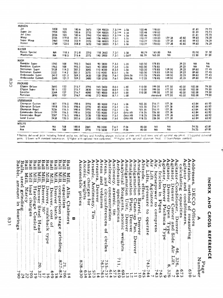 Denver Equipment Company Handbook - Index | PDF | Lead | Mill (Grinding)