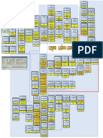 CRM Tables