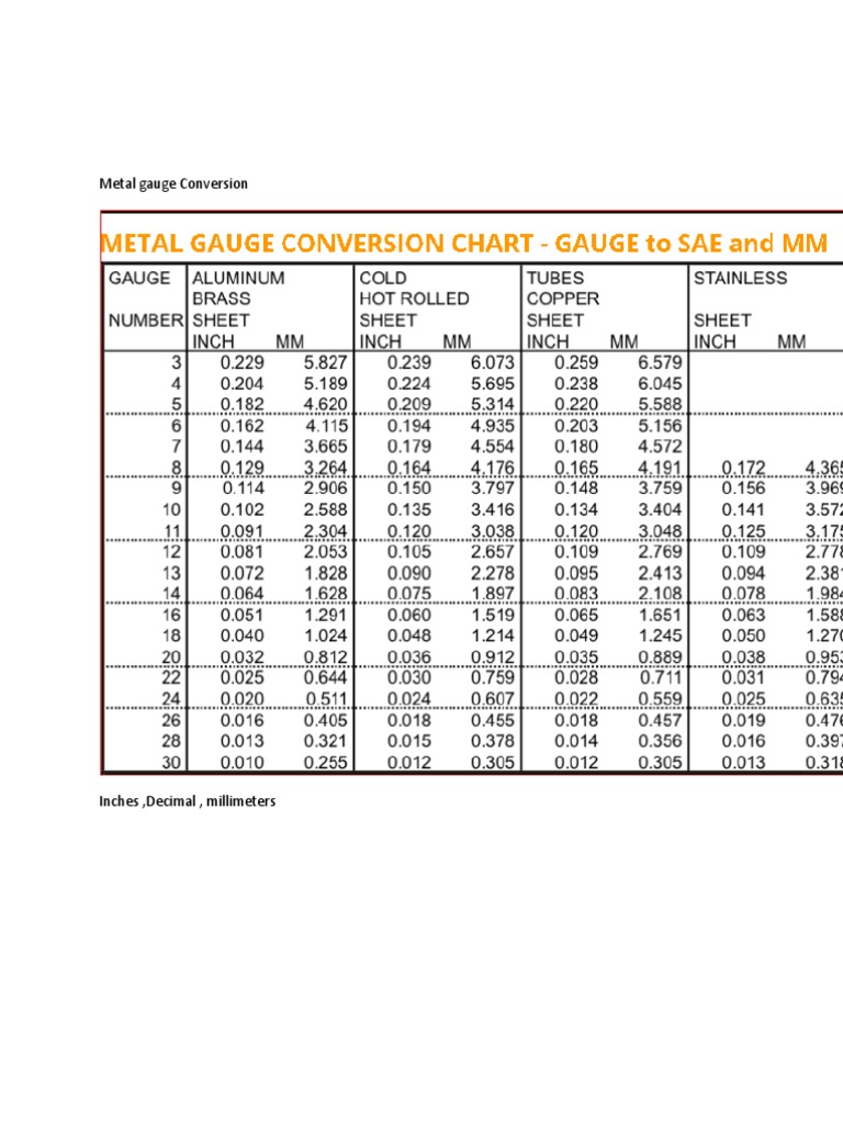Metal Gauge ConversionAnd Inches To Millimeters