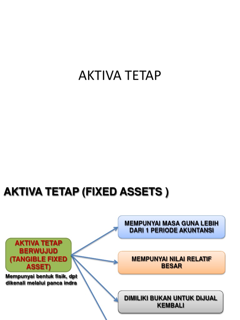 Aktiva Tetap PDF | PDF